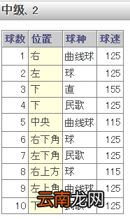 《如龙6：命之诗》棒球小游戏介绍及玩法攻略