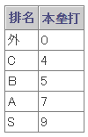 《如龙6：命之诗》棒球小游戏介绍及玩法攻略