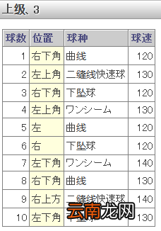 《如龙6：命之诗》棒球小游戏介绍及玩法攻略