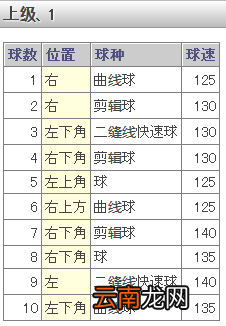 《如龙6：命之诗》棒球小游戏介绍及玩法攻略
