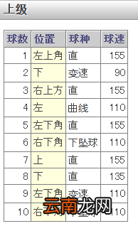 《如龙6：命之诗》棒球小游戏介绍及玩法攻略