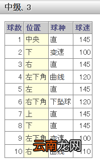 《如龙6：命之诗》棒球小游戏介绍及玩法攻略