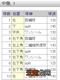 《如龙6：命之诗》棒球小游戏介绍及玩法攻略