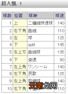 《如龙6：命之诗》棒球小游戏介绍及玩法攻略