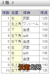 《如龙6：命之诗》棒球小游戏介绍及玩法攻略