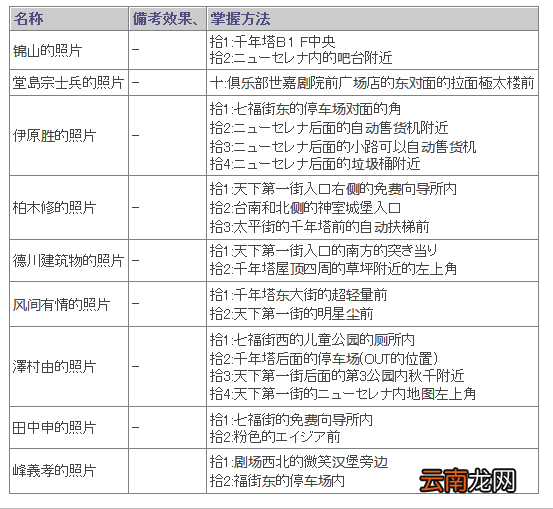《如龙6：命之诗》全灵异故人照片获取方法攻略