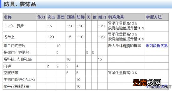 《如龙6：命之诗》全装备属性特效及获得方法介绍