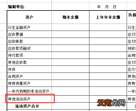 资产负债表上的其他流动资产包括哪些内容