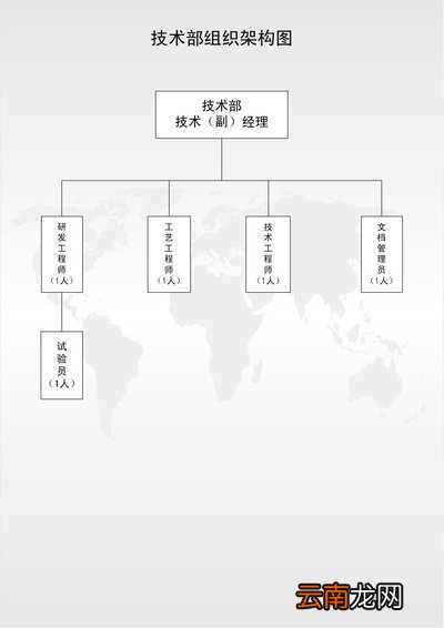 组织架构图