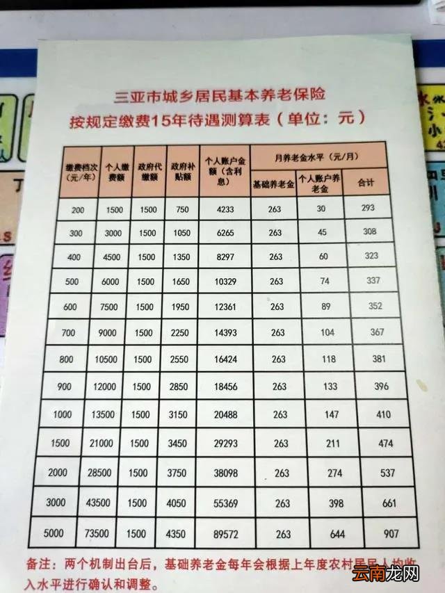 职工个人交养老保险怎么交 养老保险从哪一年开始交的
