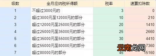 个人所得税费用扣除标准 个税标准