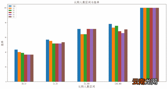 在利润表中，营业费用，管理费用，财务费用