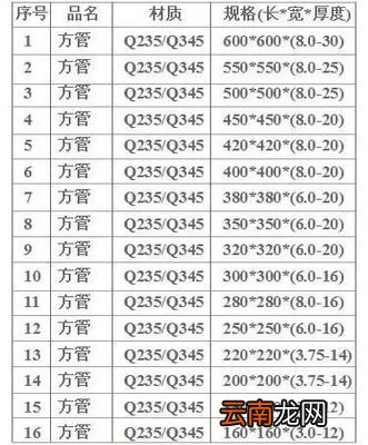 方管规格