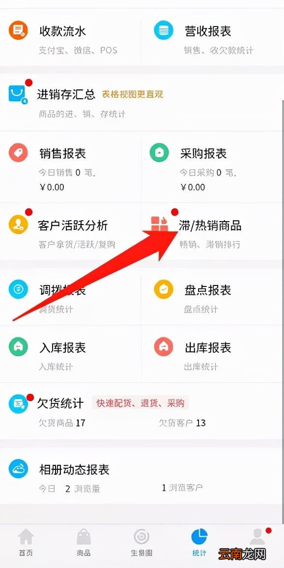 电商销量最高的产品 最好销售的产品