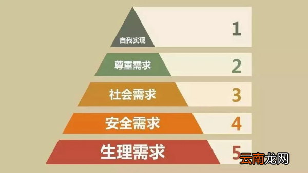 马斯洛为什么变成7个层次了?