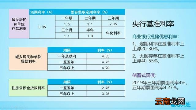 定期存款三大忌 10万最聪明的存钱法
