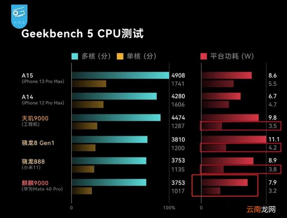 麒麟芯片是国产吗 麒麟芯片为什么停产