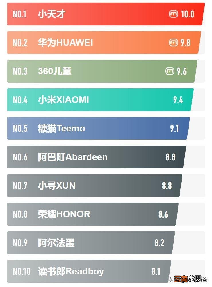电话手表哪个牌子好 电话手表十大排名