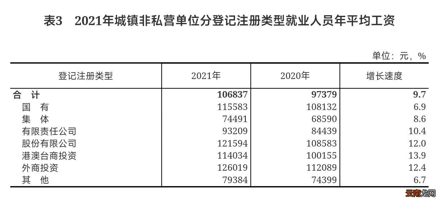 2021年全国平均工资 2021年社会平均工资是多少