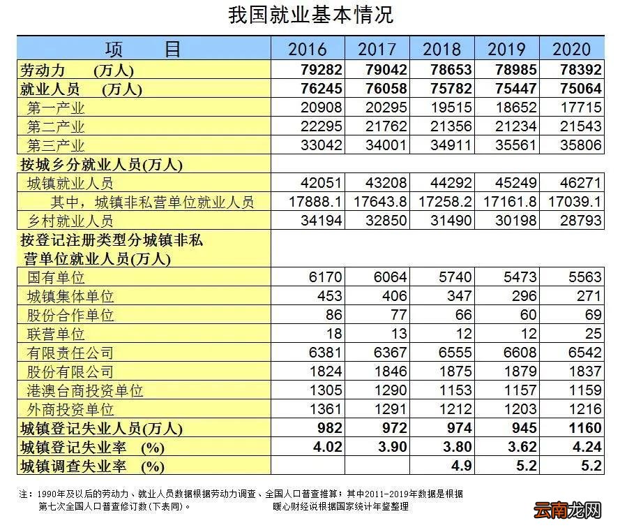 2021年全国平均工资 2021年社会平均工资是多少