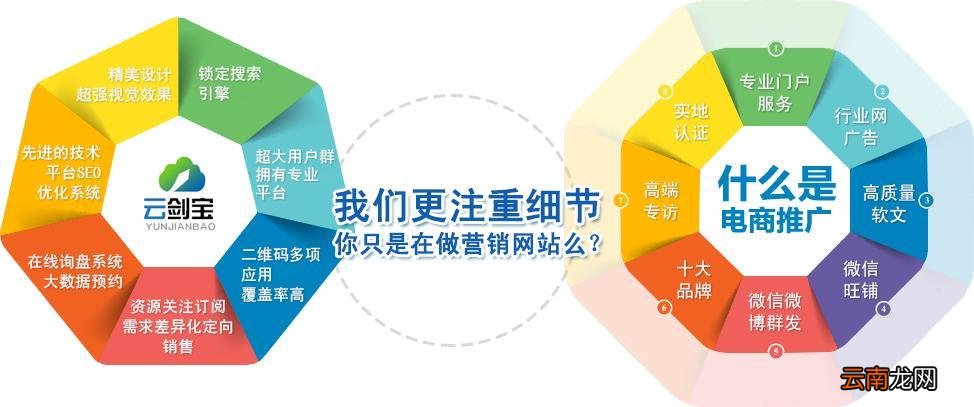 网络营销的模式有哪些 什么是营销型网站
