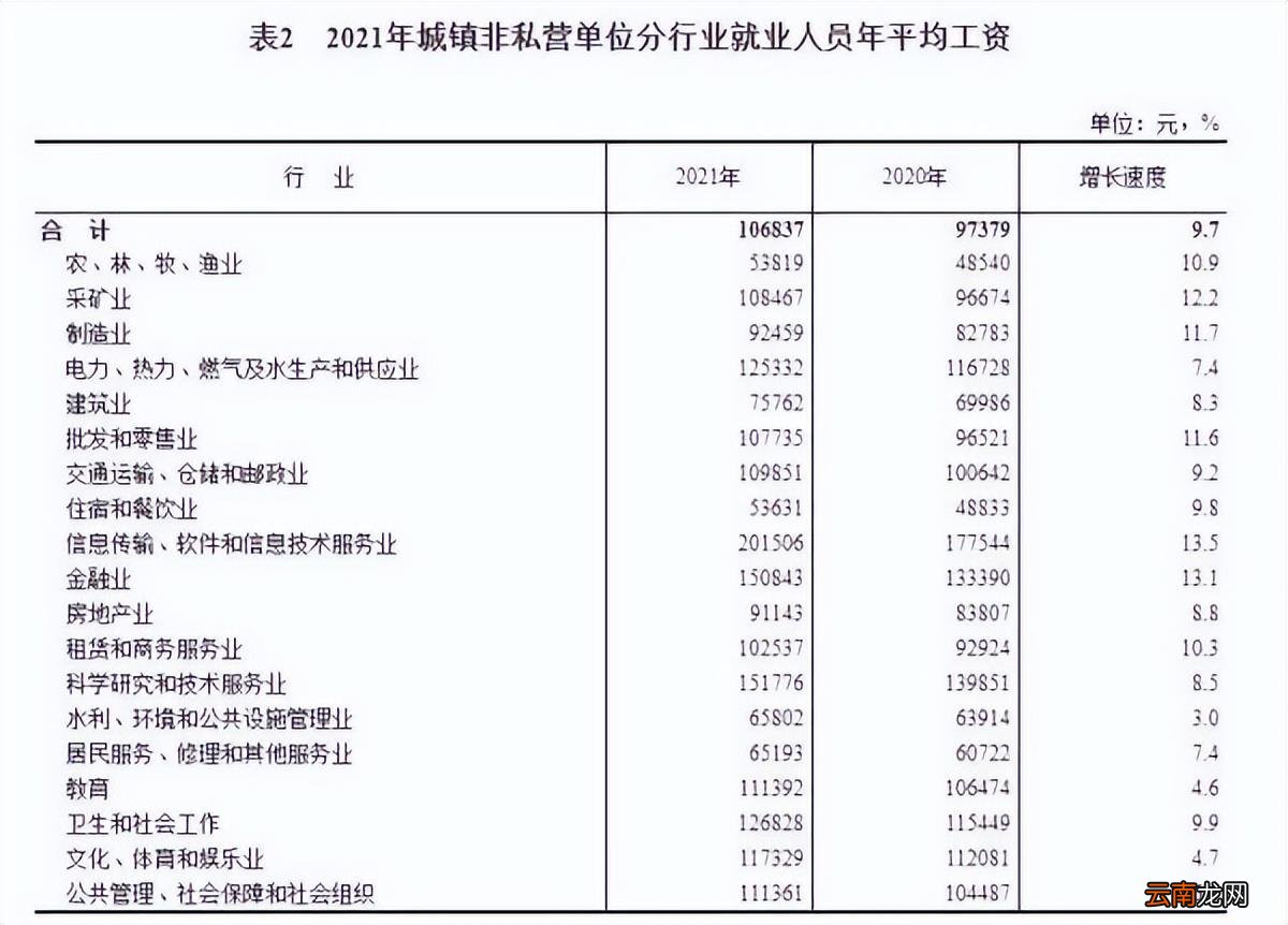 哪个工作工资高又轻松 现在什么工作工资最高