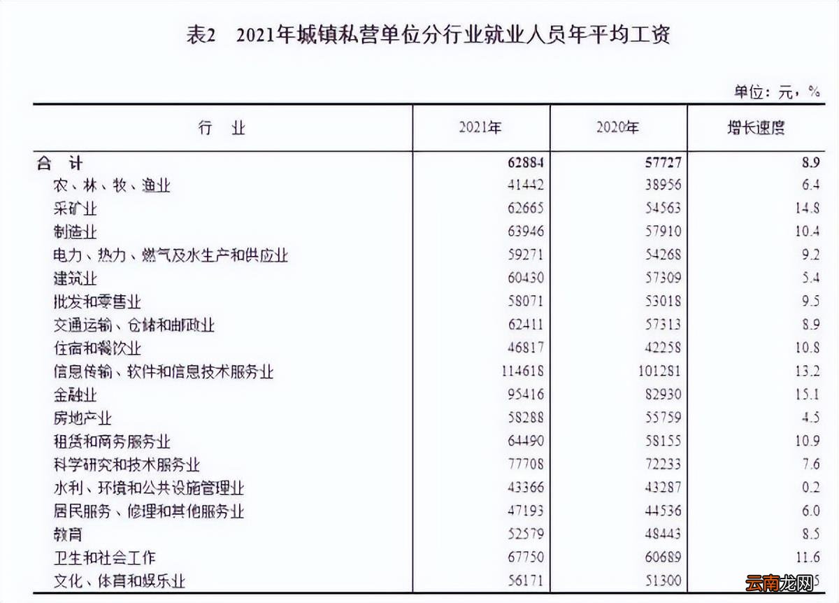 哪个工作工资高又轻松 现在什么工作工资最高