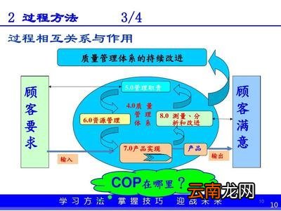过程与方法是组织教学