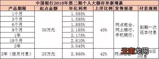 中国银行定期存款利率