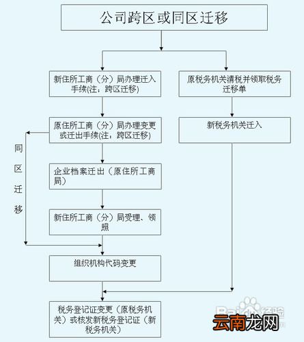 公司注册流程及费用