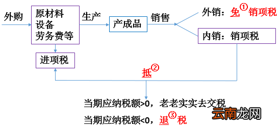 退税流程怎么操作