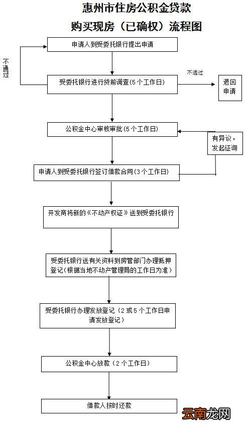 公积金贷款流程