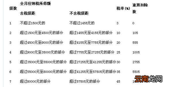 个人所得税怎么计算