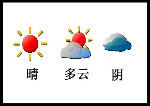 天气标志图案各代表什么