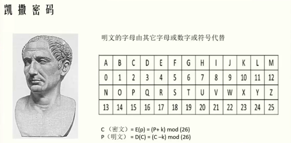 凯撒密码 是什么