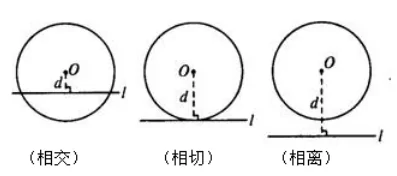 直线与圆的位置关系
