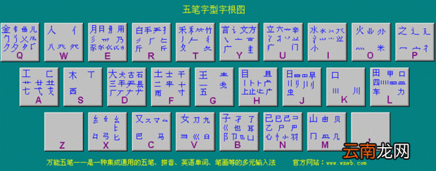 五笔字根表口诀表 五笔对照图