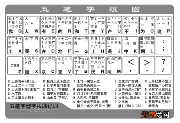 五笔字根口诀表 五笔字根怎么背