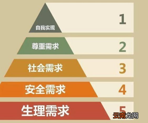 马斯洛的需要层次理论的认识