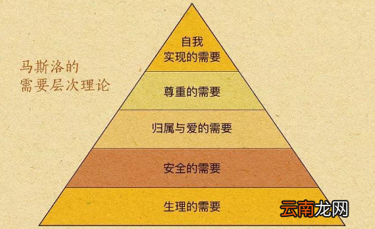 马斯洛的需要层次理论的主要内容及其对教育的启示