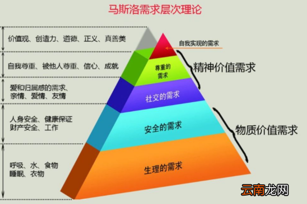 马斯洛属于哪种类型的激励理论