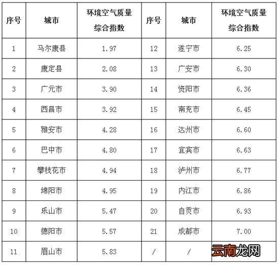 环境空气质量标准