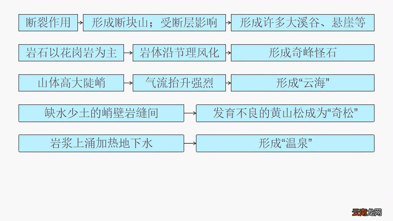 黄山四绝有哪些特点 黄山有四绝分别是哪四绝