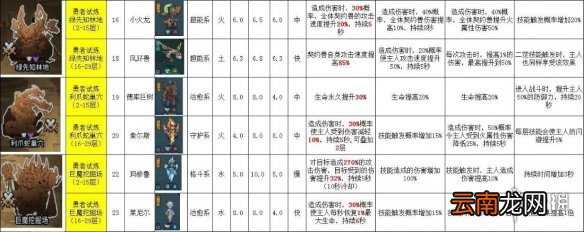 提灯与地下城宠物图鉴 提灯与地下城宠物获取途径大全