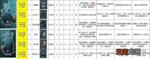 提灯与地下城宠物图鉴 提灯与地下城宠物获取途径大全