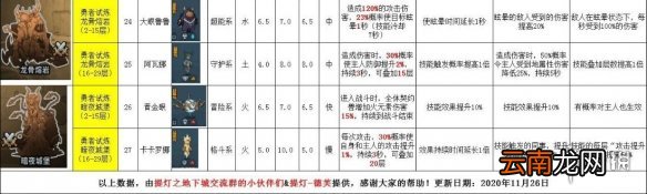提灯与地下城宠物图鉴 提灯与地下城宠物获取途径大全