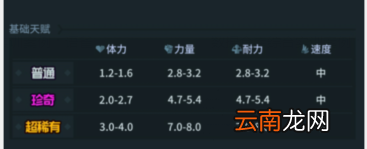 提灯与地下城宠物天赋怎么洗 提灯与地下城宠物天赋攻略
