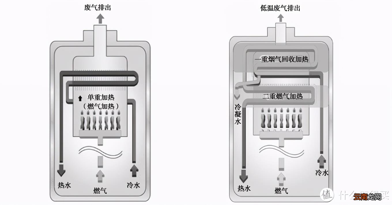 燃气热水器怎么工作的 燃气热水器工作原理流程图