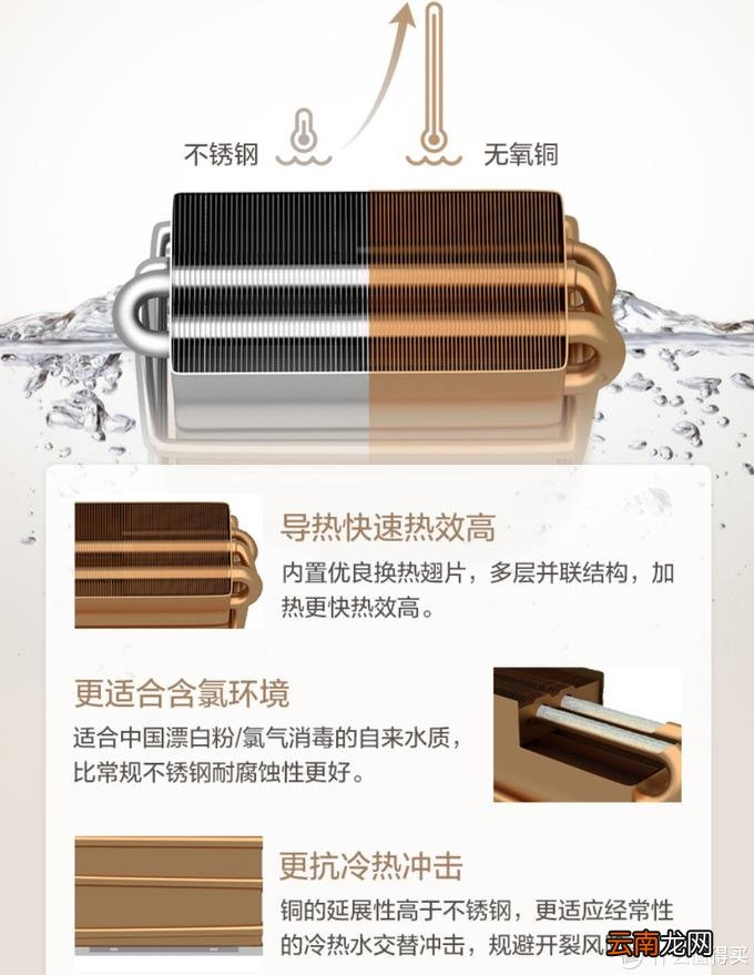 燃气热水器怎么工作的 燃气热水器工作原理流程图