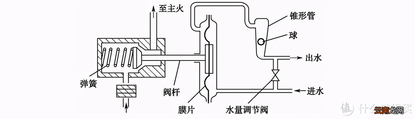 燃气热水器怎么工作的 燃气热水器工作原理流程图